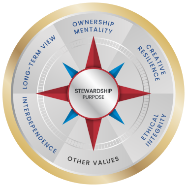 Stewardship values compass